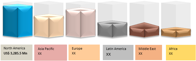 MEDICAL CASE MANAGEMENT SERVICES MARKET
